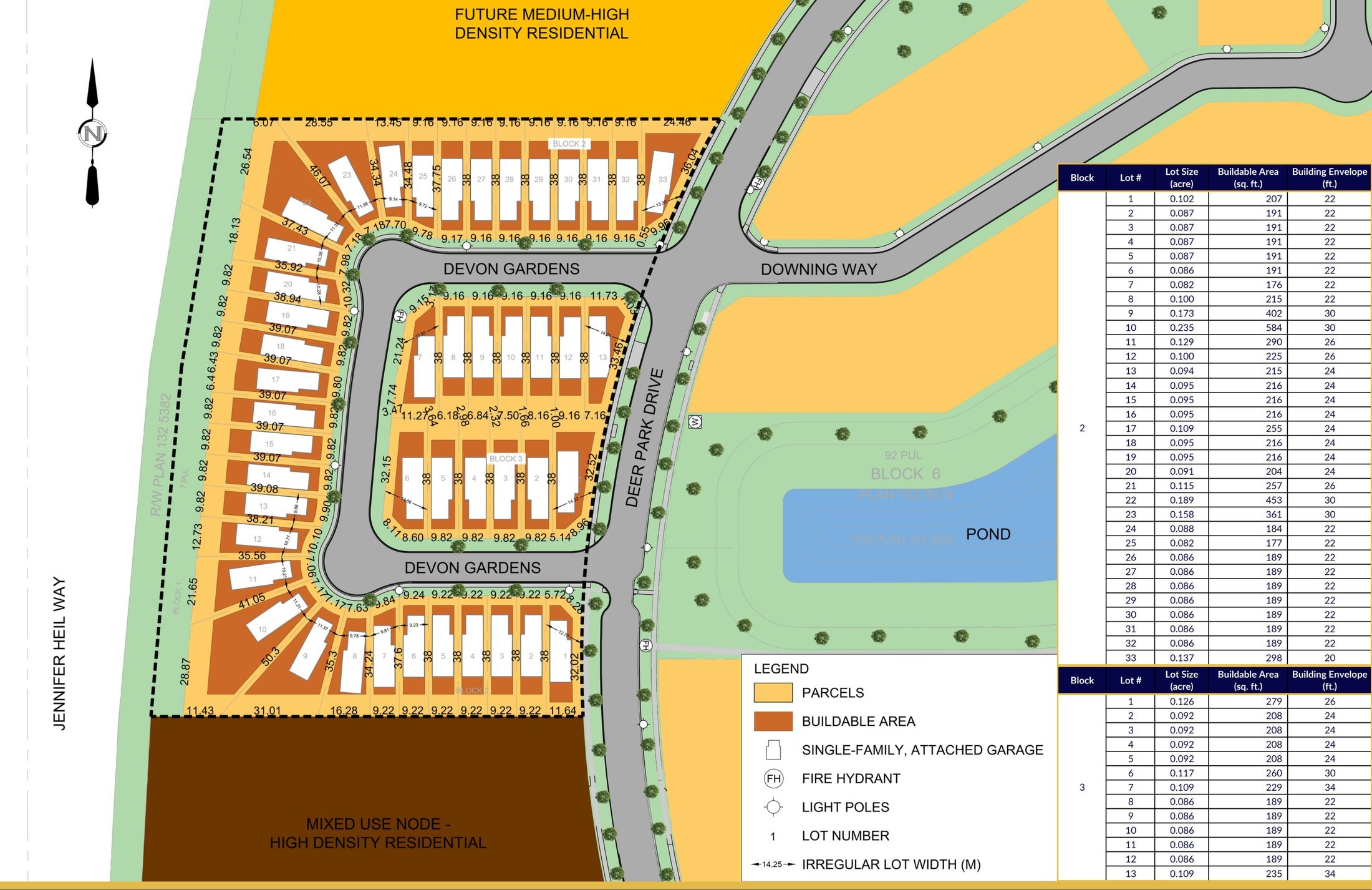 Stage plan